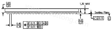 原來(lái)PCB的綠漆及絲印層厚度會(huì)影響錫膏量造成BGA短路？