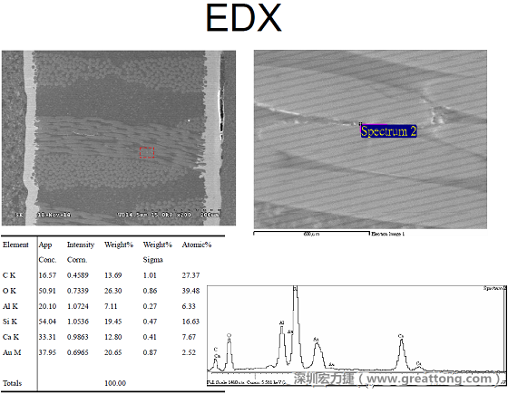 ACF(Conductive Anodic Filament，導(dǎo)墊性細(xì)絲物，陽極性玻璃纖維絲漏電現(xiàn)象)。用EDX打出來Au(金)的元素介于通孔與盲孔之間第二個位置。