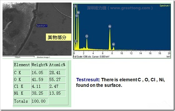 污染物的EDX分析結(jié)果。有C(碳)、O(氧)、Cl(氯)、Ni(鎳)，沒有金(Au)的成份。其中C及O都有偏高的現(xiàn)象。