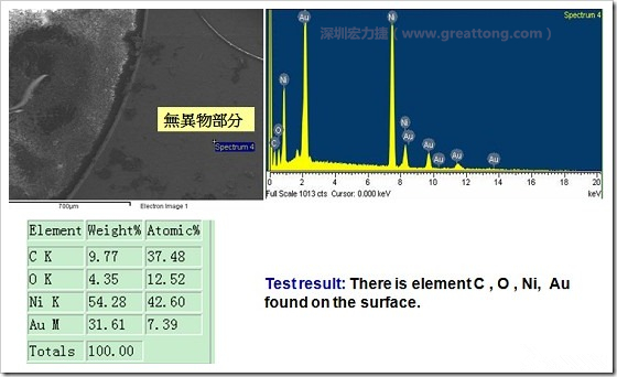 無異物污染的EDX分析結(jié)果。有C(碳)、O(氧)、Ni(鎳)、Au(金)，少了氯(Cl)的成份