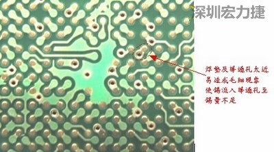 這是導(dǎo)通孔(via)擺在焊墊旁(solder pad)的不良設(shè)計(jì)，這種設(shè)計(jì)焊錫非常容易流進(jìn)通孔而造成錫量不足的空焊現(xiàn)象