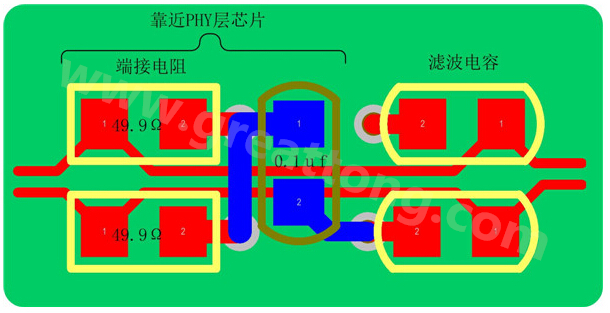 以太網(wǎng)的信號(hào)線(xiàn)是以差分對(duì)(Rx±、Tx±)的形式存在，差分線(xiàn)具有很強(qiáng)共模抑制能力，抗干擾能力強(qiáng)，但是如果布線(xiàn)不當(dāng)，將會(huì)帶來(lái)嚴(yán)重的信號(hào)完整性問(wèn)題