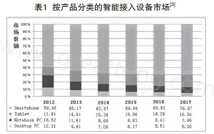 根據(jù)產(chǎn)業(yè)路線圖可以預(yù)期，未來幾年小于0.4毫米厚的PCB將出現(xiàn)在手持設(shè)備內(nèi)-深圳宏力捷