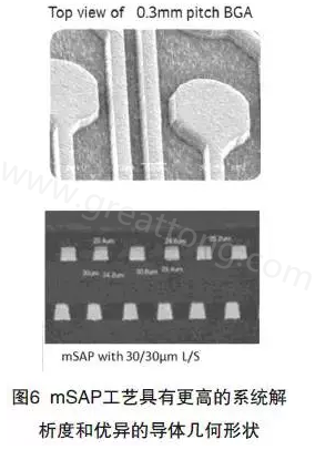 目前PCB產(chǎn)品的線路越來越細(xì)，介質(zhì)層厚度不斷減小，因此需要選擇一種合適的制作PCB工藝-深圳宏力捷