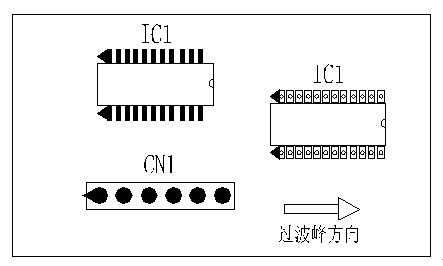 多芯插座、連接線組、腳間距密集的雙排腳手工插件IC，其長(zhǎng)邊方向必須與過波峰方向平行，并且在前后最旁邊的腳上增加假焊盤或加大原焊盤的面積，以吸收拖尾焊錫解決連焊問題。