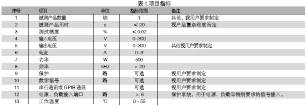電路板功能測試系統(tǒng)的被測信號包括：電壓、電流、電阻、頻率、波形等。使用電路板功能測試系統(tǒng)進(jìn)行測試，可進(jìn)行大量程電壓（超過10V）、小量程電壓（毫伏級）、電流及電阻測試，一般不再需要進(jìn)行信號調(diào)理。