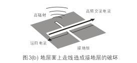 假設(shè)圖3(b)中的地層面是開關(guān)電源PCB上的接地層(Ground Plane)，設(shè)計(jì)人員應(yīng)該盡量避免在地層上放置任何功率或信號(hào)走線。