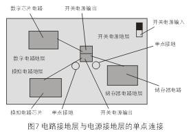 為了減小開(kāi)關(guān)電源噪音對(duì)敏感的模擬和數(shù)字電路的影響，通常需要分隔不同電路的接地層