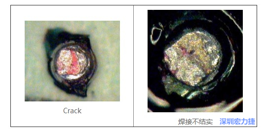  紅墨水試驗(yàn)主要用來(lái)判斷這些PCBA加工問(wèn)題：Crack、焊接不結(jié)實(shí)