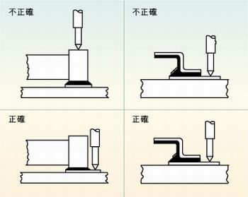 圖2：許多故障經(jīng)常是因相鄰元件的管腳短路、元件管腳與電路板的外層導(dǎo)體短路或印刷電路板外層導(dǎo)體間的短路引起的，探針焊盤的測(cè)試點(diǎn)必須在柵格上以便于自動(dòng)探針測(cè)試