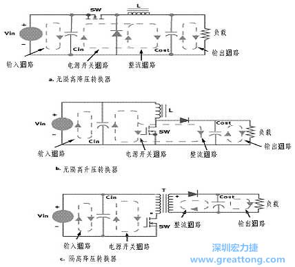 三種主要的開(kāi)關(guān)電源結(jié)構(gòu)的電流回路，注意它們的區(qū)別