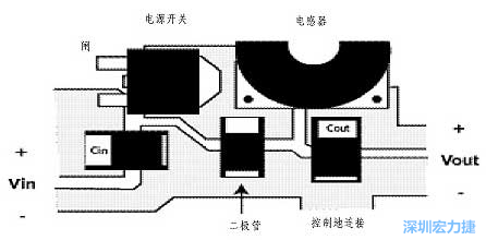 升壓(降壓)變換器電源部份的布局示例，確保縮短電流路徑的長(zhǎng)度