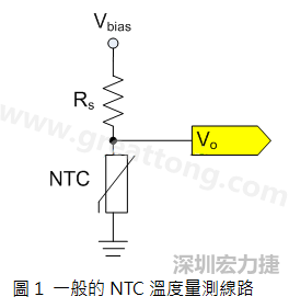 圖1是常見的應(yīng)用線路，由一個串聯(lián)電阻Rs和NTC組成的分壓PCB設(shè)計電路。透過類比轉(zhuǎn)數(shù)位轉(zhuǎn)換器（analog to digital converter以下簡稱ADC）量測分壓Vo可以得知該NTC所處的溫度。