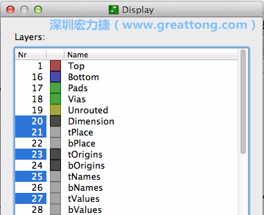 為了一窺絲印層的樣貌，你需要在「圖層選單（Layers menu）」中取消除了上述四個圖層以外的所有圖層，并另外多選一個「tOrigins」圖層，這樣你就可以開始在這個部份進行操作了。