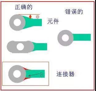 如果導(dǎo)線比插入墊小，則需要加些淚滴