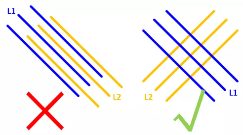 在實(shí)踐中，盡量使相鄰的走線相互垂直